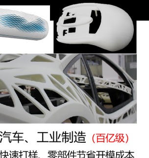 汽车、工业制造(百亿级市场)