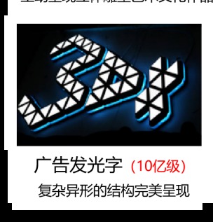 广告发光字(10亿级市场)