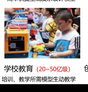 学校教育(20~50亿级市场)