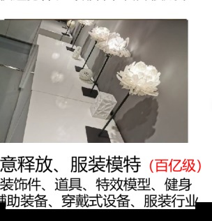 创意释放、服装模特(百亿级市场)